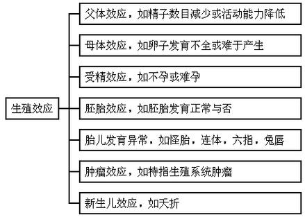 母体排斥