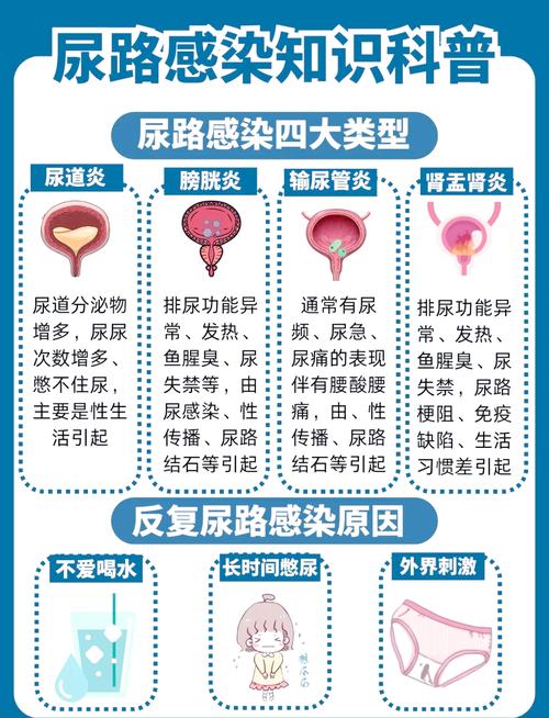 尿路感染