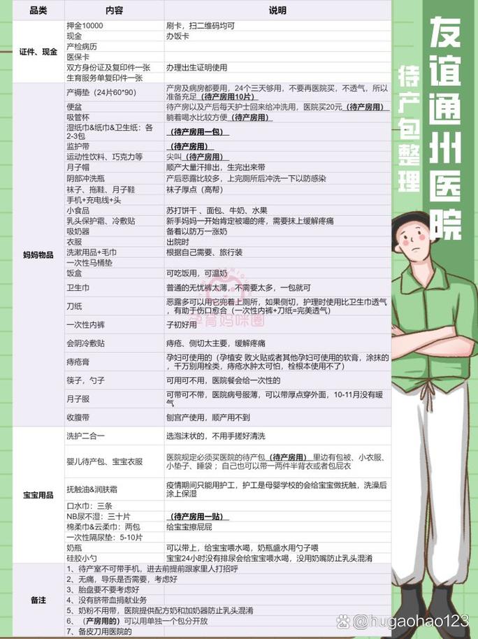  患者条件