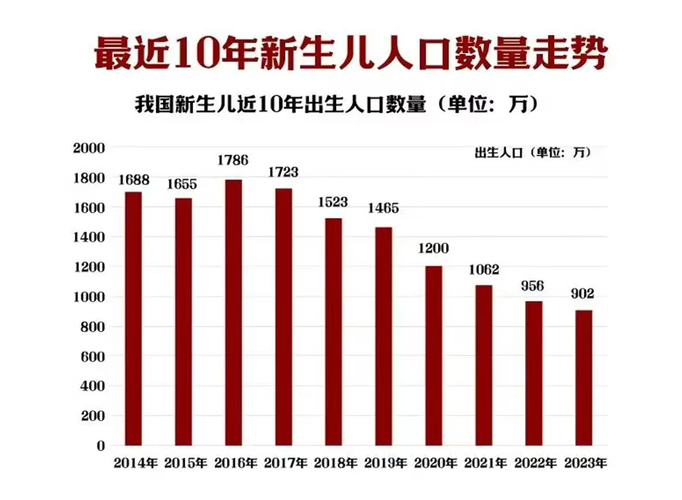  出生比例