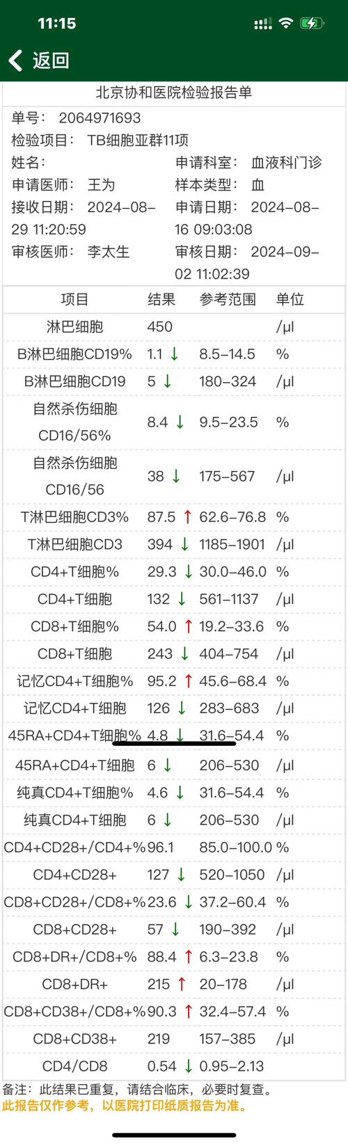 淋巴细胞亚群