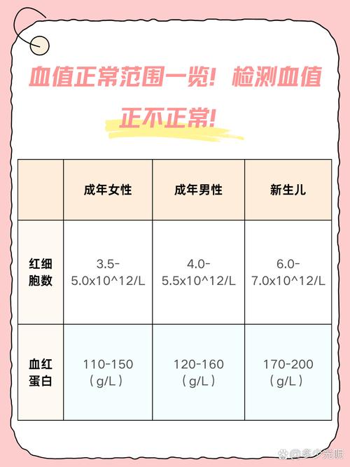  血值