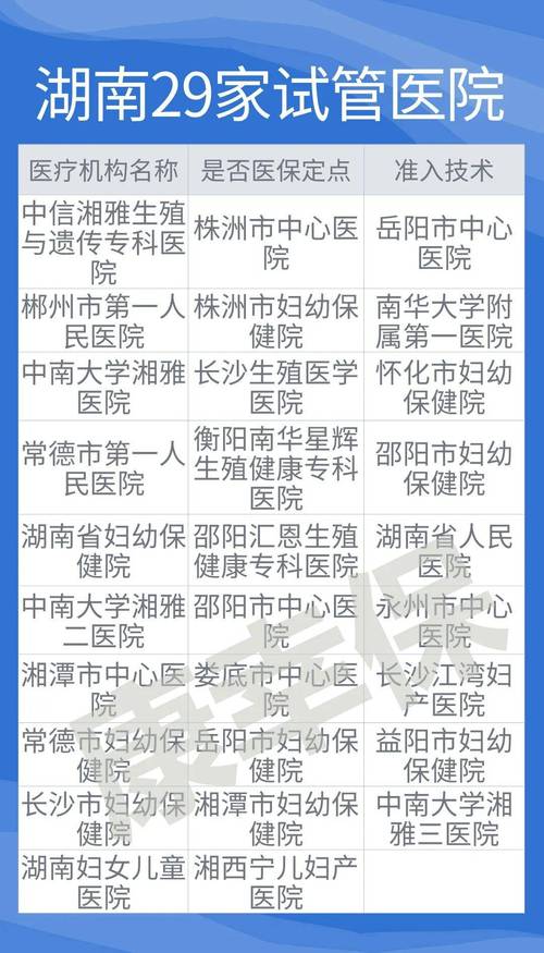 试管婴儿，长沙，费用，报销
