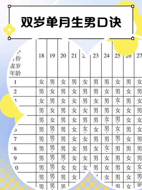 男女出生几率
