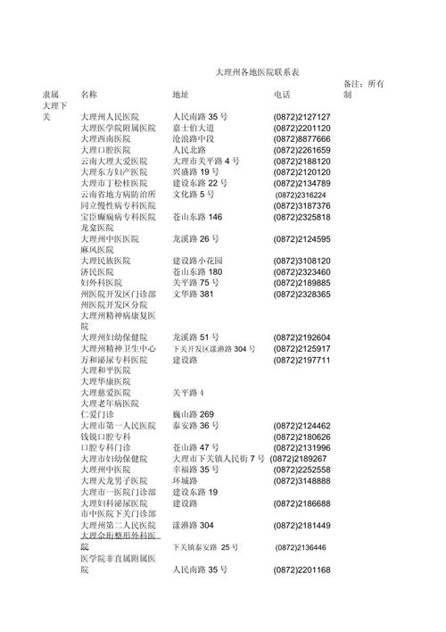  医院联系方式