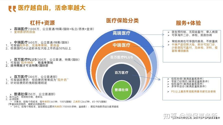  保险覆盖