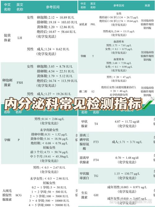 检测指标