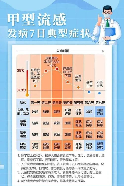 感冒率