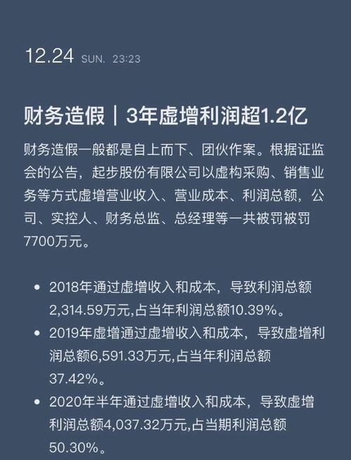 成功率造假