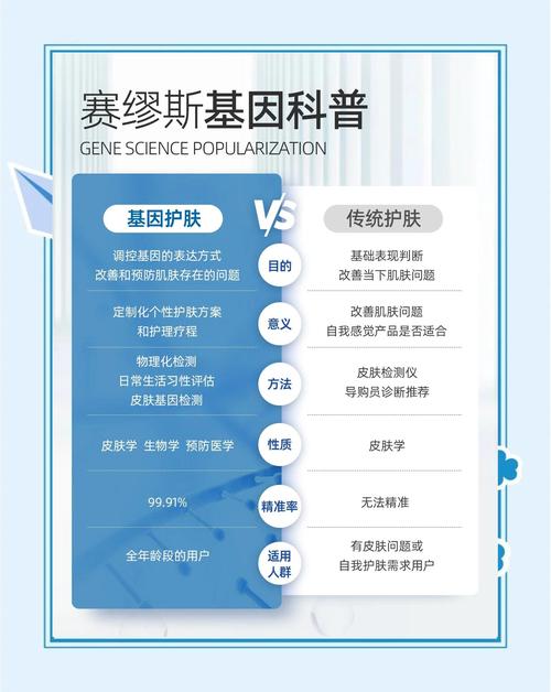 基因优势