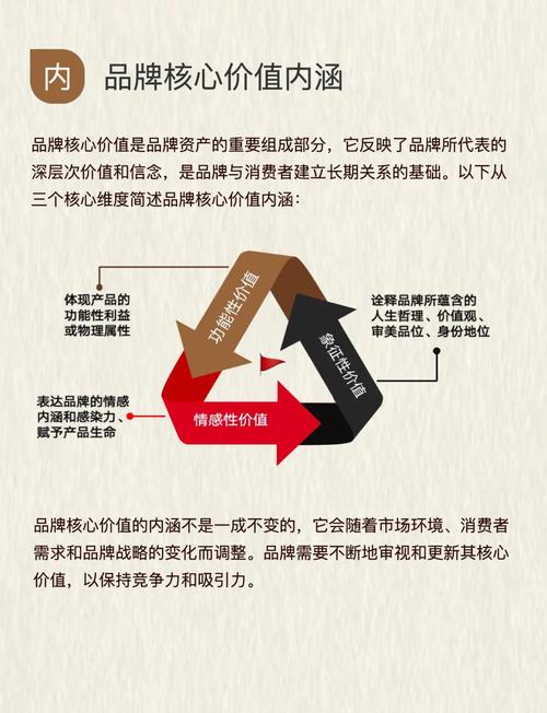 并提炼出核心要点