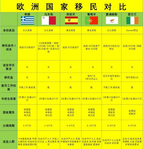  各国对比