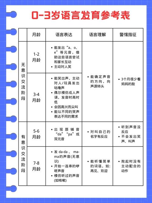  语言发育