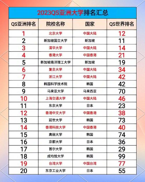  亚洲排名