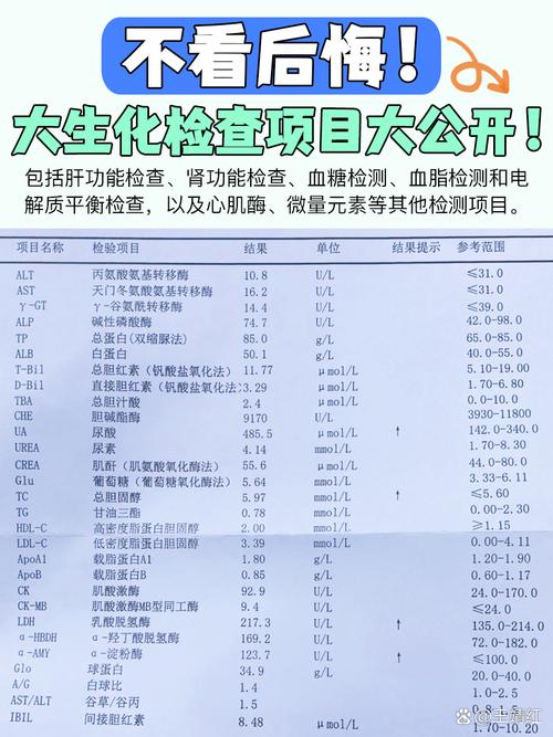 生化过程过快