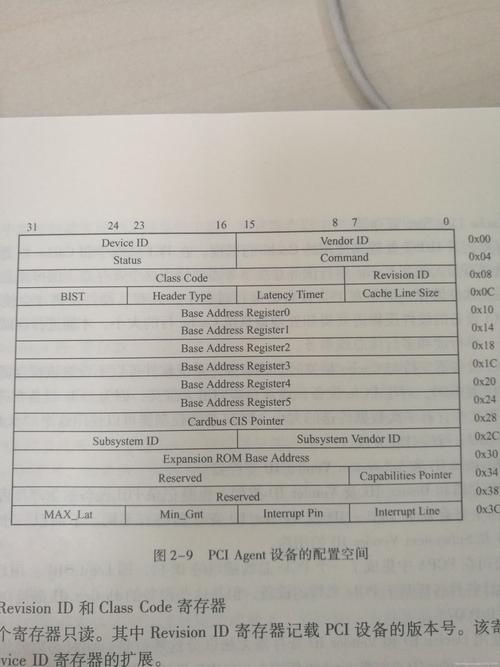 移植参数