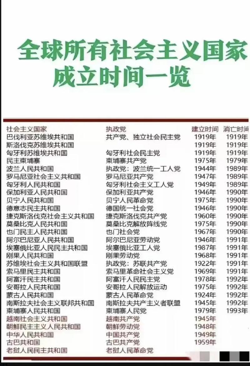  成立时间