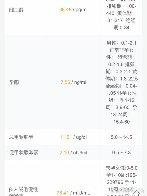 移植后血值低