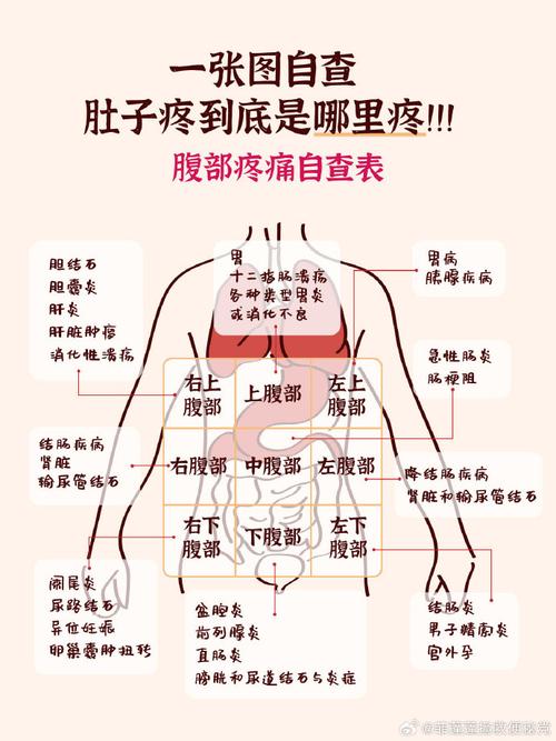  小腹痛