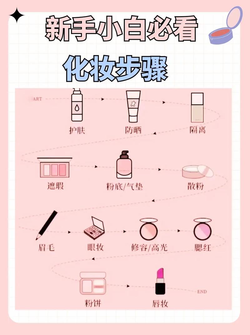 美妆技巧