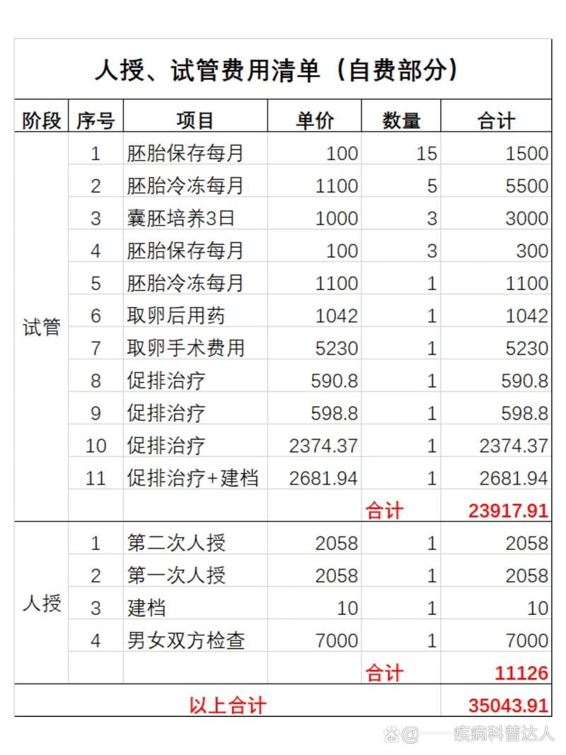  试管移植费用