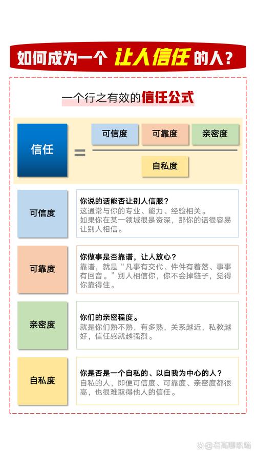  可信度
