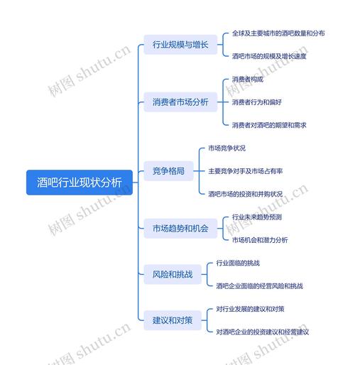  现状分析