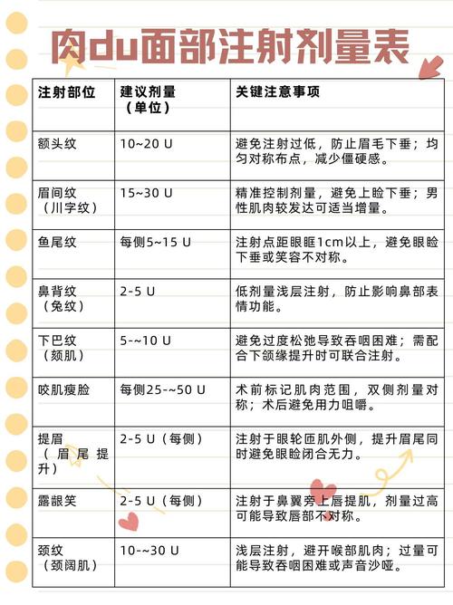 注射剂量